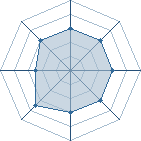 Potentiel de Equipe 47417