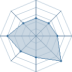 Potentiel de Equipe 49096