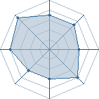 Potentiel de Equipe 43524