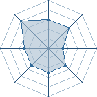 Potentiel de Equipe 51336