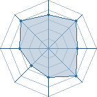 Potentiel de Equipe 67007