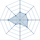 Potentiel de Equipe 97903