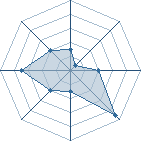 Potentiel de Equipe 10762