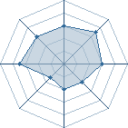 Potentiel de Equipe 58702