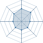 Potentiel de Equipe 2955