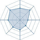 Potentiel de Equipe 13790