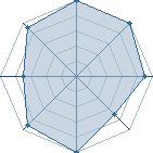 Potentiel de Les diclonius