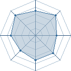 Potentiel de Donald Duck