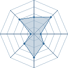 Potentiel de ChuuninChuunin