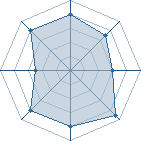 Potentiel de Yemenoir