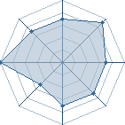 Potentiel de Equipe 59185