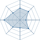 Potentiel de Equipe 26579