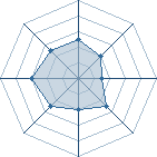 Potentiel de Adam fatima