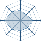 Potentiel de Equipe 70692