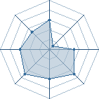 Potentiel de Equipe 66079