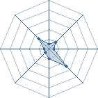 Potentiel de Equipe 73177