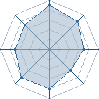 Potentiel de Equipe 60144