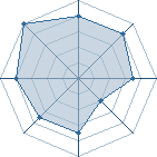 Potentiel de Equipe 22758