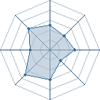 Potentiel de Equipe 89451