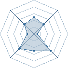 Potentiel de Equipe 83596