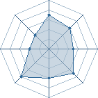 Potentiel de Equipe 79459