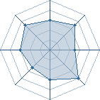 Potentiel de Equipe 19120