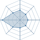 Potentiel de Equipe 50984