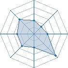Potentiel de SHN Theory