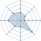 Potentiel de Equipe 62445