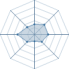 Potentiel de Equipe 12090