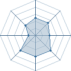 Potentiel de Equipe 75191