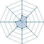 Potentiel de Equipe 20342