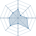 Potentiel de Equipe 92220