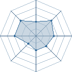 Potentiel de Equipe 11987