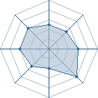 Potentiel de Equipe 29209