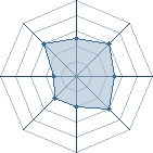 Potentiel de Equipe 94661