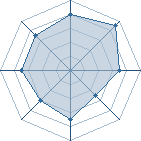 Potentiel de Equipe 90548