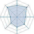 Potentiel de VoDkAPoWa