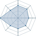 Potentiel de Equipe 78773