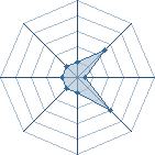 Potentiel de Equipe 61124