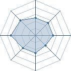 Potentiel de Equipe 99409