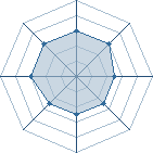 Potentiel de Equipe 23834