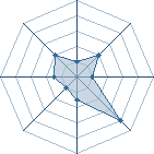 Potentiel de Equipe 38102