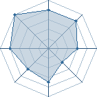 Potentiel de Equipe 21248