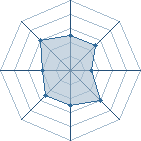 Potentiel de Equipe 38910