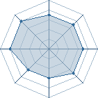 Potentiel de Equipe 17349