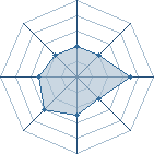 Potentiel de Equipe 85638