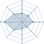 Potentiel de Equipe 21966