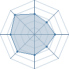 Potentiel de Equipe 29455