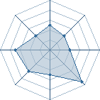 Potentiel de Equipe 24202